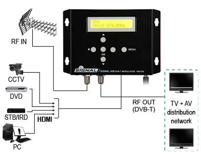 HDMI to DVB-T Schematic